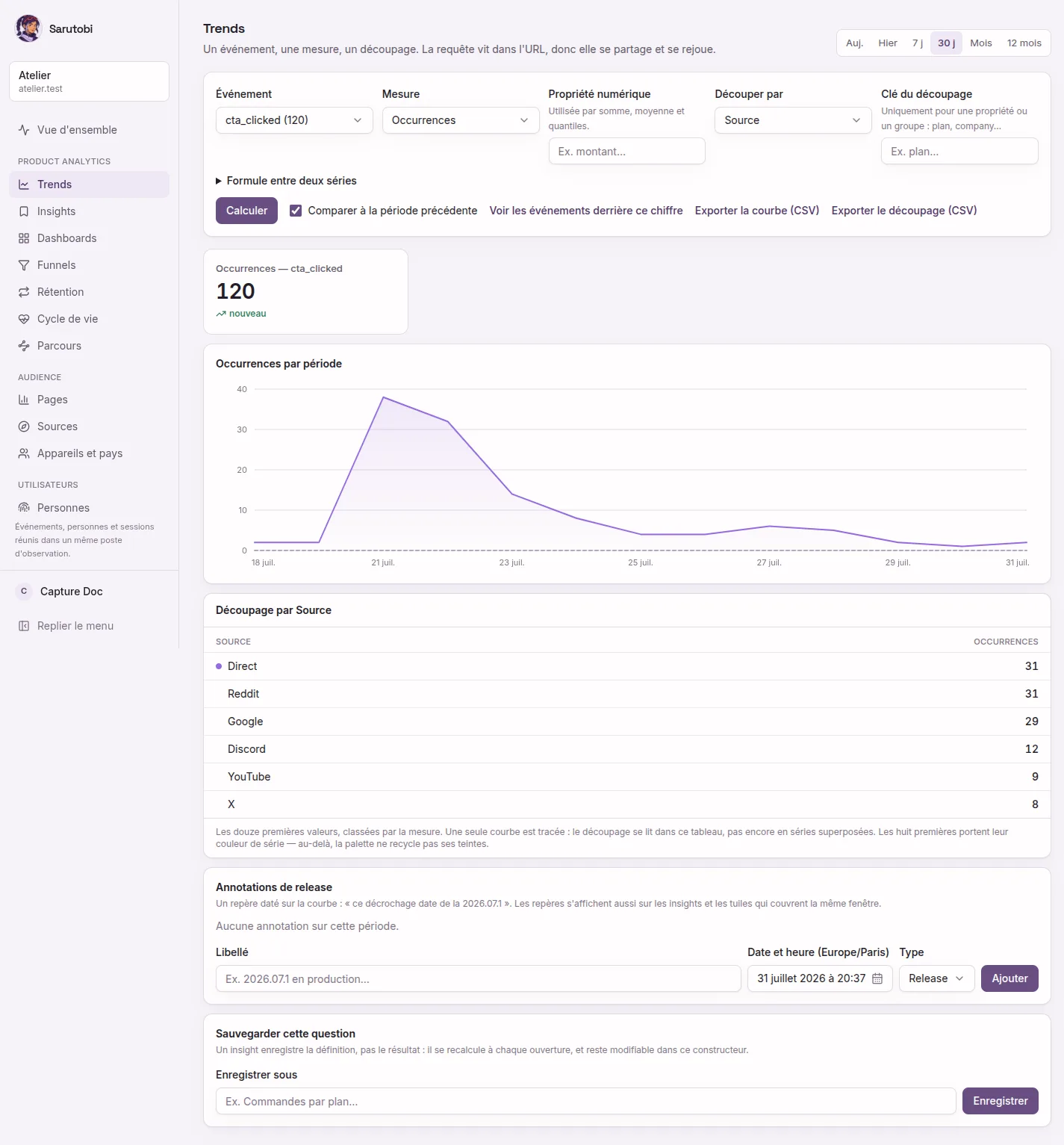 Trends : événement cta_clicked, mesure en occurrences, découpage par source, comparaison à la période précédente.